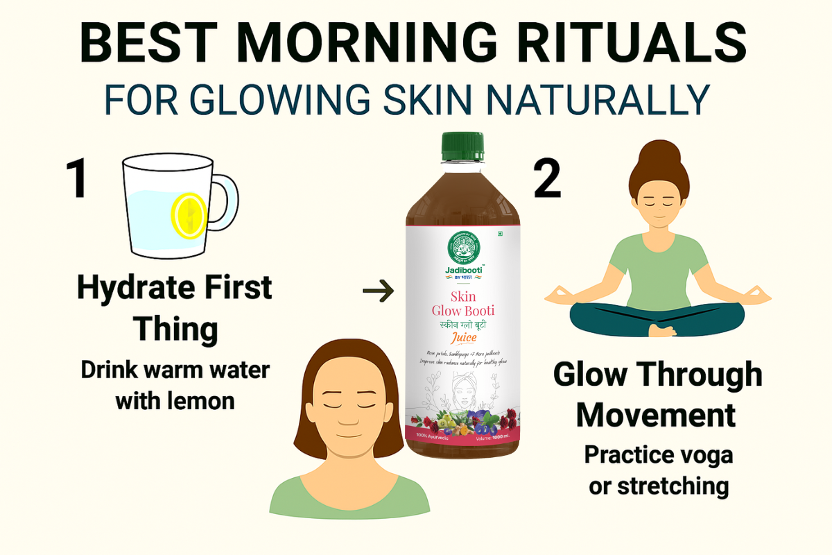 Infographic titled 'Best Morning Rituals for Glowing Skin Naturally' featuring two rituals: drinking warm lemon water and practicing yoga or stretching, with a Suja Organic juice bottle in the center, all set against a soft, wellness-themed background